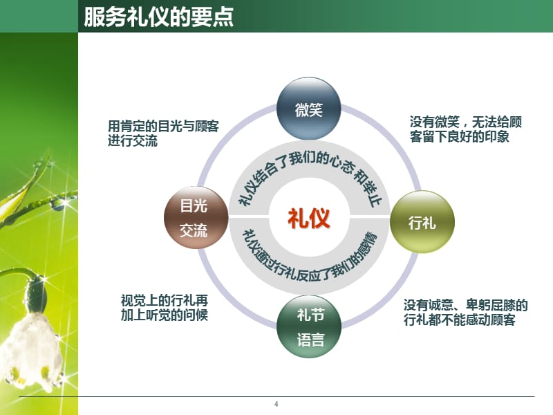 服务行业礼仪规范 塑造卓越服务体验